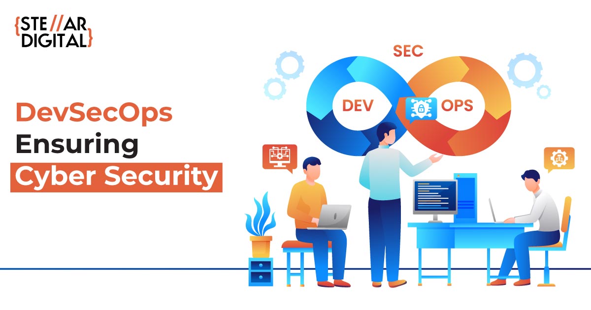 Role Of DevSecOps In Securing Software Development