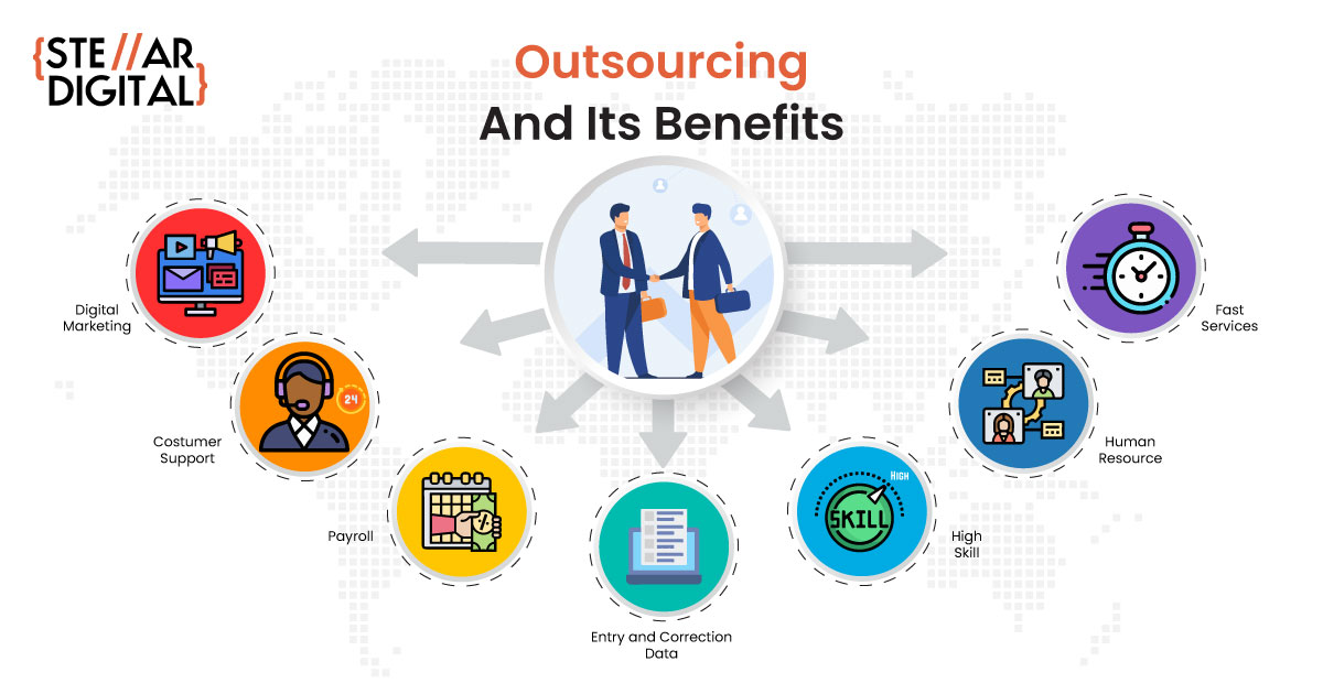 Business Outsourcing