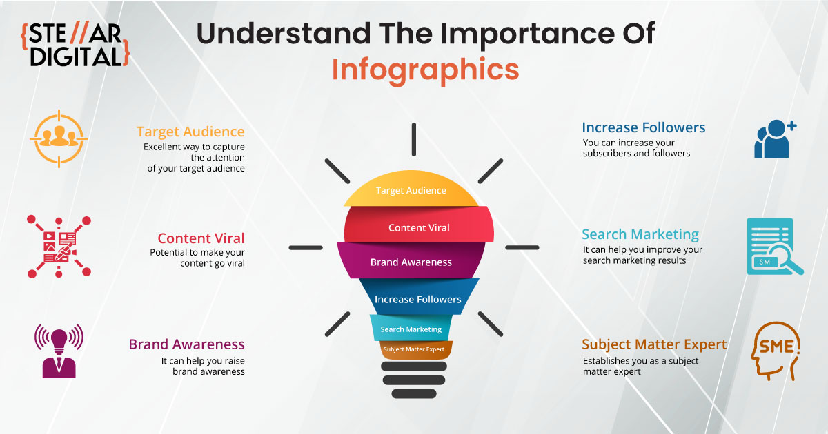 infographic explaining infographics