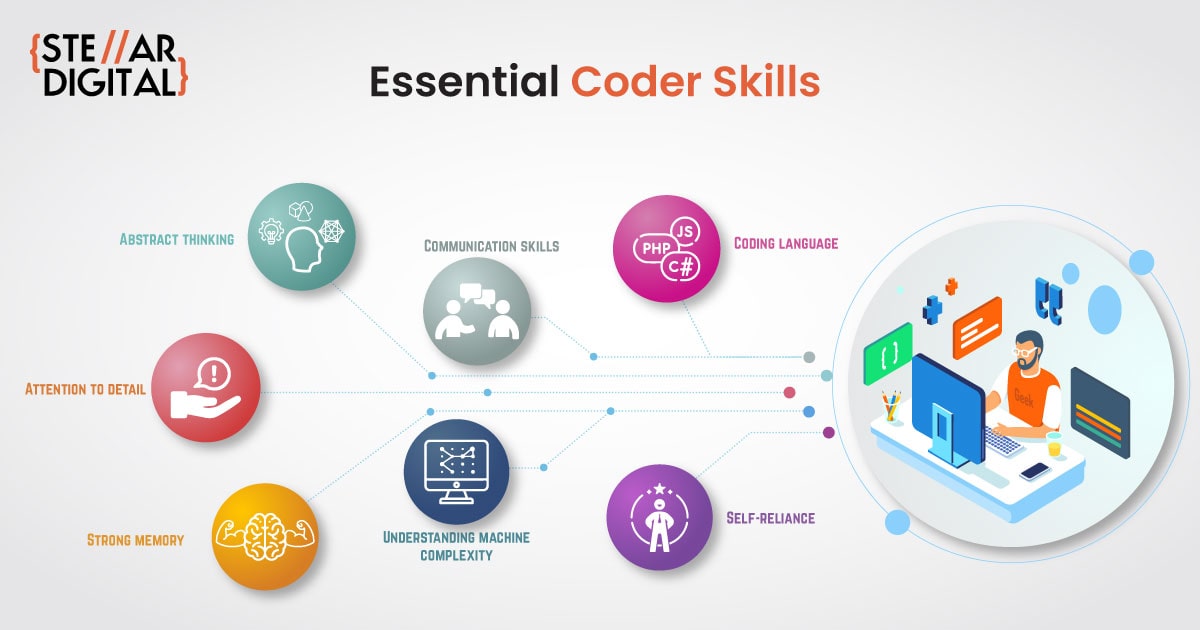 Need To Pursue Coding Career? Boost Your Coding Skills