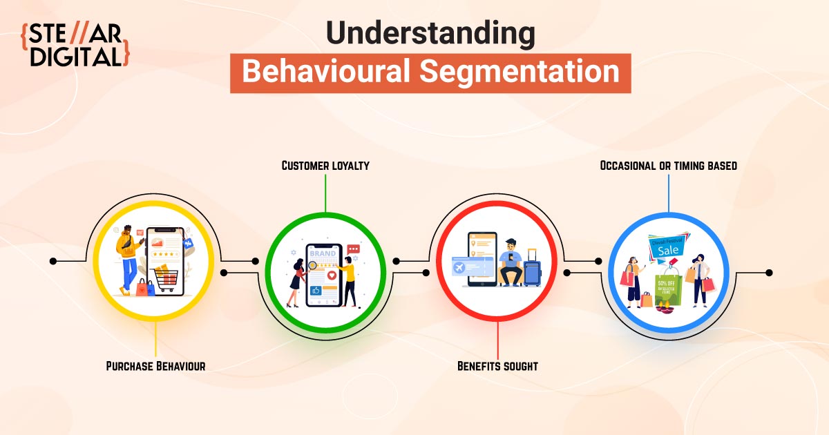 case study on behavioural segmentation