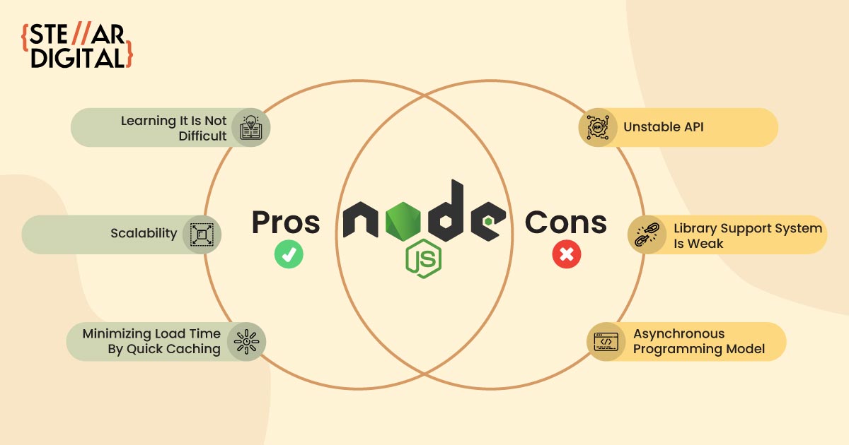 advantages-and-disadvantages-of-node-js-pros-and-cons