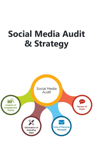 Social media audit and strategy